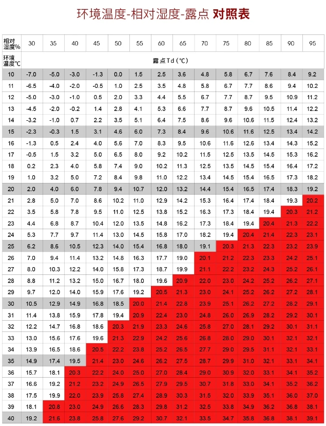 警惕结露，夏季激光器养护指南请收好！
